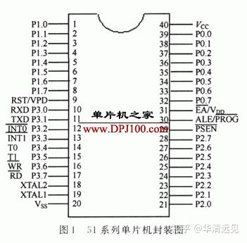 cubemx pc2 pc3引脚配置_上拉电阻