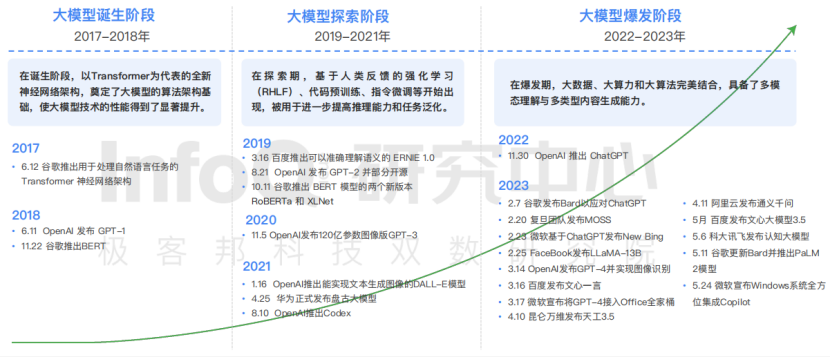 精选报告分享 | 2024大语言模型能力测评报告（附43页PDF）_人工智能_02