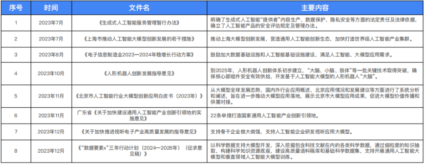 精选报告分享 | 2024大语言模型能力测评报告（附43页PDF）_人工智能_03