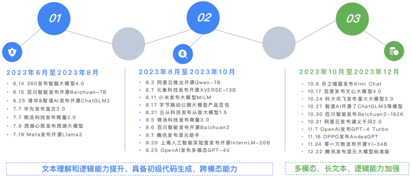 精选报告分享 | 2024大语言模型能力测评报告（附43页PDF）_LLM_04