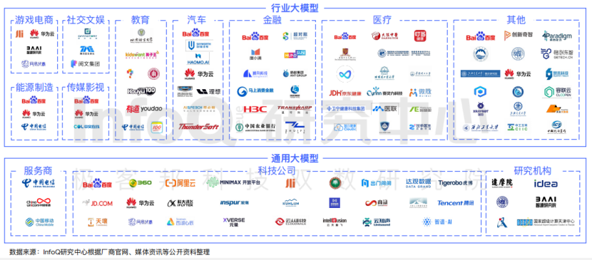 精选报告分享 | 2024大语言模型能力测评报告（附43页PDF）_大模型_05