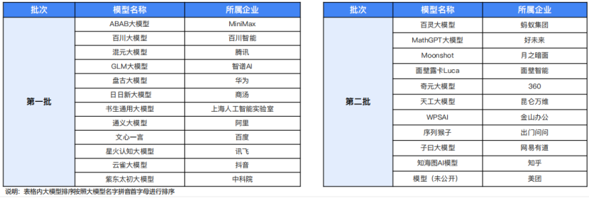 精选报告分享 | 2024大语言模型能力测评报告（附43页PDF）_语言模型_06