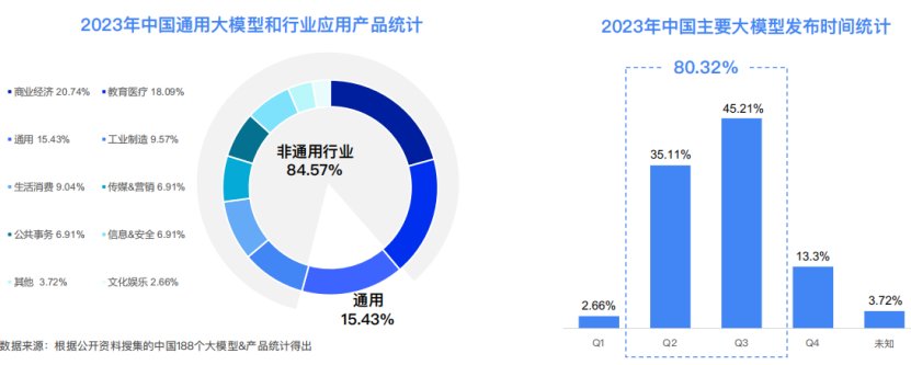 精选报告分享 | 2024大语言模型能力测评报告（附43页PDF）_人工智能_07