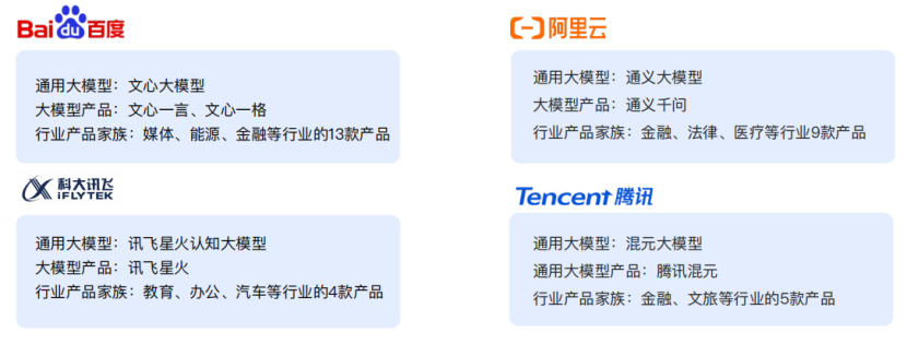 精选报告分享 | 2024大语言模型能力测评报告（附43页PDF）_LLM_09