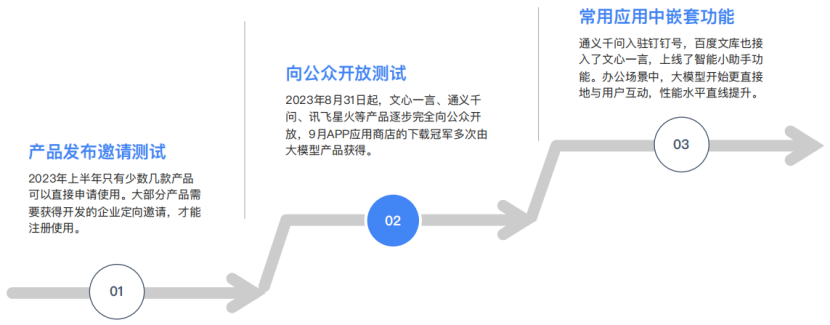 精选报告分享 | 2024大语言模型能力测评报告（附43页PDF）_人工智能_10