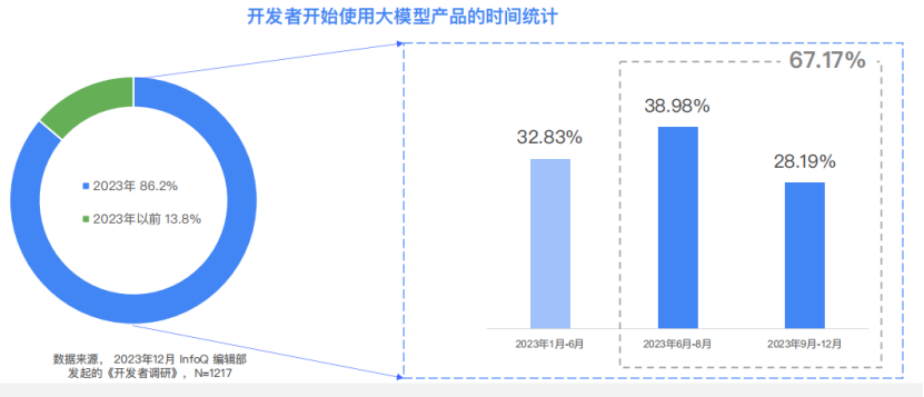 精选报告分享 | 2024大语言模型能力测评报告（附43页PDF）_LLM_11