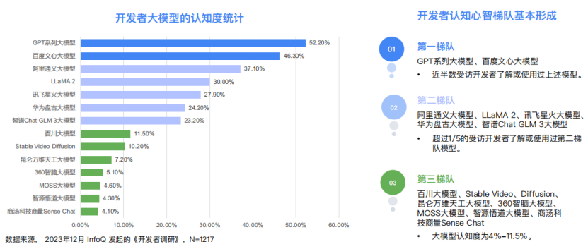 精选报告分享 | 2024大语言模型能力测评报告（附43页PDF）_人工智能_12