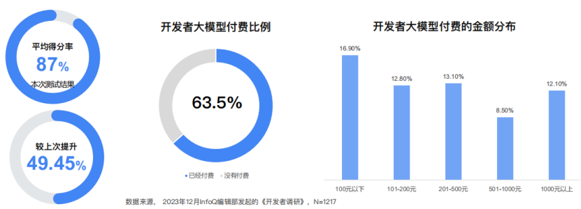 精选报告分享 | 2024大语言模型能力测评报告（附43页PDF）_大模型_18