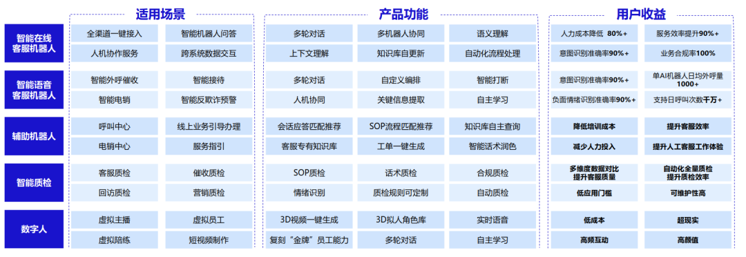 AI大模型 | 智能客服新时代：大模型驱动的智能客服_人工智能_03