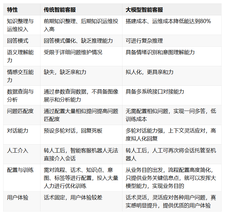 AI大模型 | 智能客服新时代：大模型驱动的智能客服_LLM_04