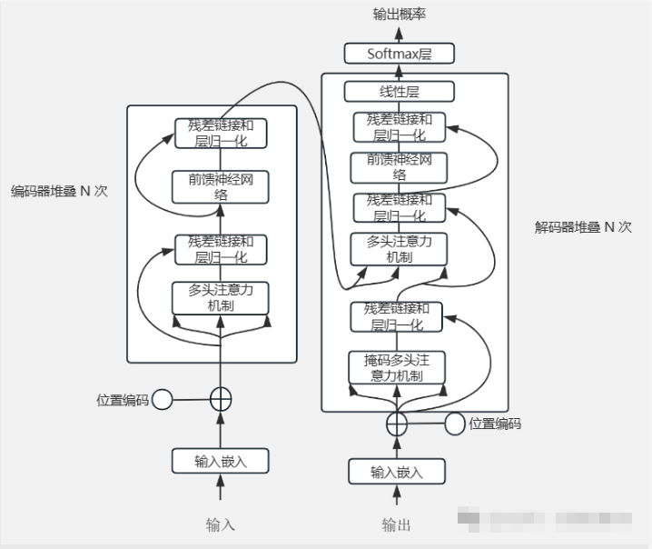 你知道Transformer模型如何理解你的需求并生成智能回复吗？电信行业实例分析_人工智能_02