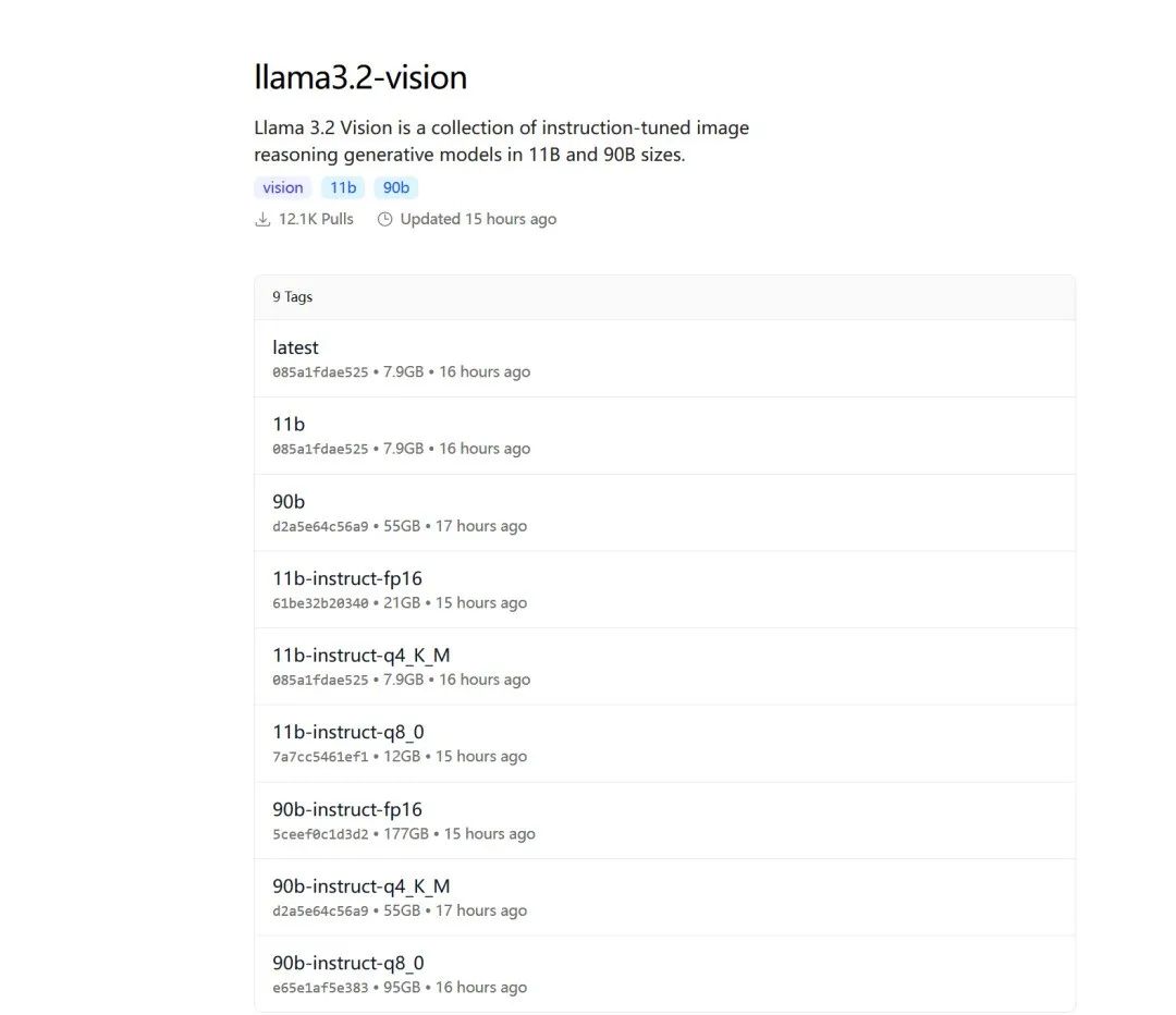 Ollama 更新！手把手教你用Ollama轻松搭建Llama 3.2 Vision + 视觉RAG系统（本地安装）_ai_02