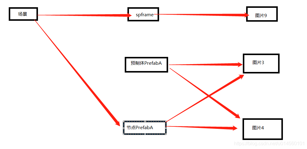 android SkinAppCompatDelegateImpl 释放资源_实例化_12