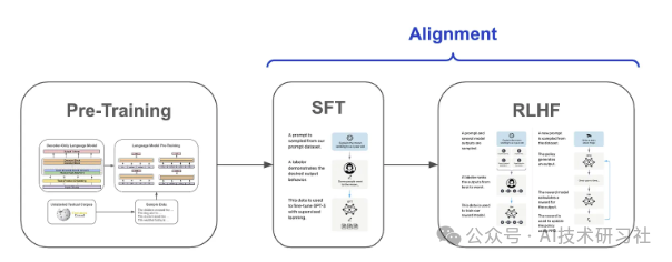 【AI大模型】揭秘监督微调（SFT）：语言模型性能跃升的秘密武器！_ai_03