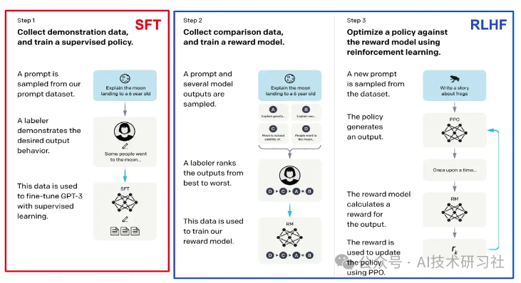 【AI大模型】揭秘监督微调（SFT）：语言模型性能跃升的秘密武器！_agi_04