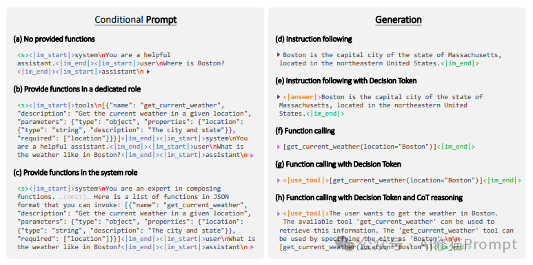 【AI大模型】Prompt格式到底有多重要？它竟然这样影响LLM函数调用能力（附提示词模版）_ai_02