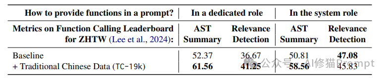 【AI大模型】Prompt格式到底有多重要？它竟然这样影响LLM函数调用能力（附提示词模版）_语言模型_04