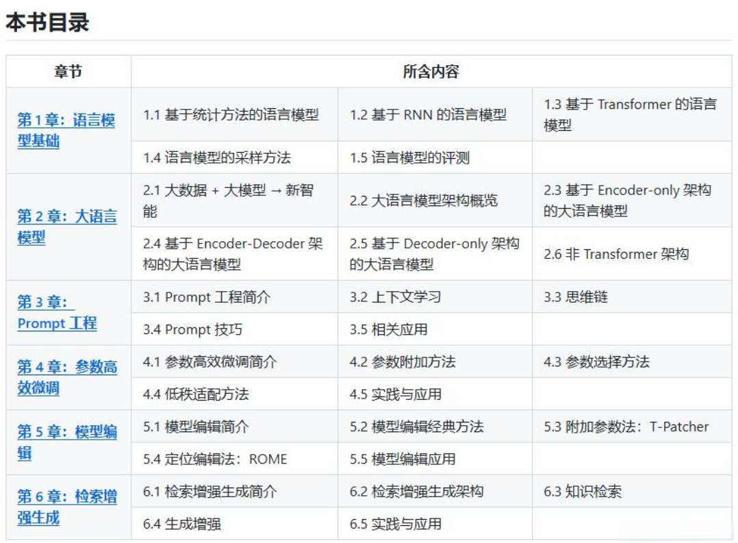 最新大模型书籍《大模型基础》开源了，AI大模型入门必看！！【附PDF】_pdf_02