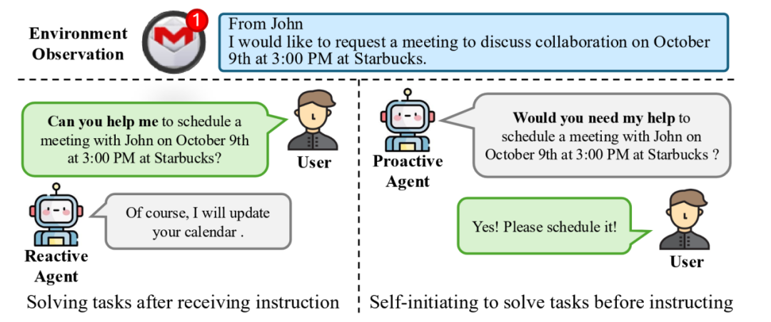 清华&面壁开源新一代主动Agent交互范式！让AI从被命令到主动帮助_AI大模型