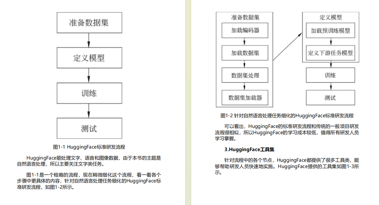 快速上手《HuggingFace自然语言处理详解——基于BERT中文模型的任务实战》（附PDF下载）_自然语言处理_02