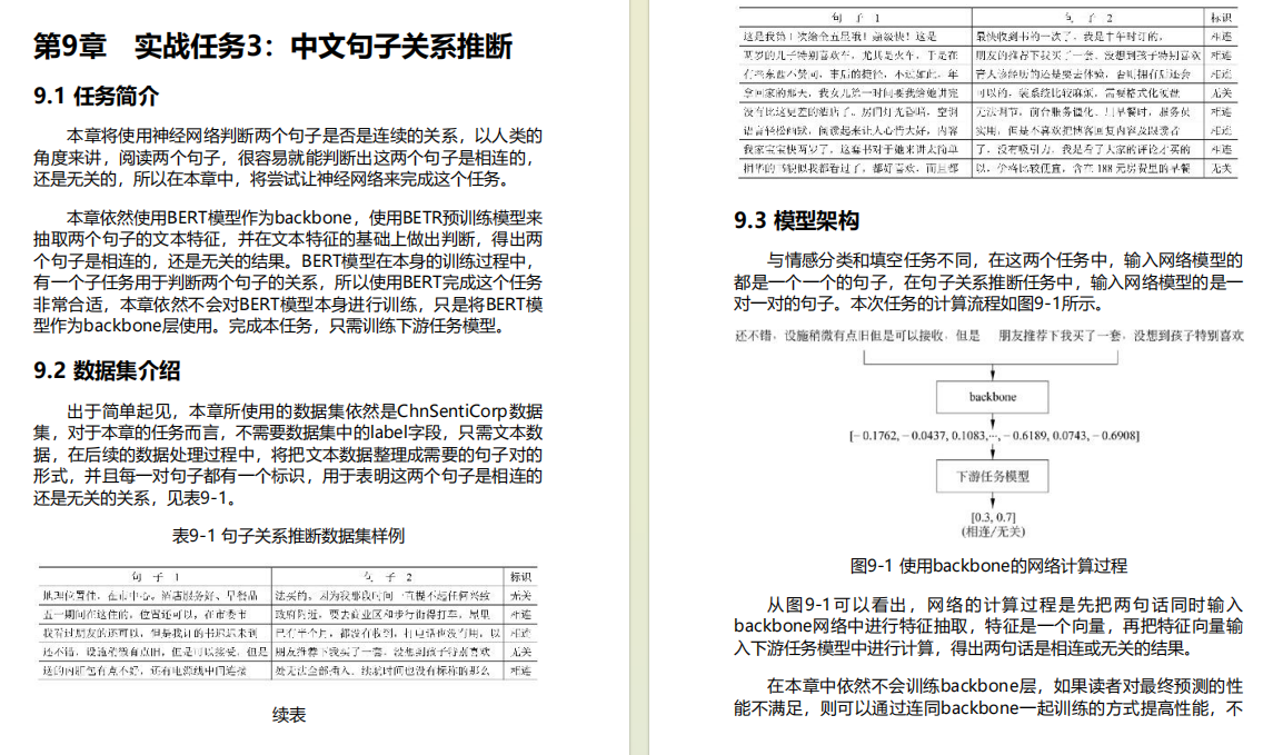 快速上手《HuggingFace自然语言处理详解——基于BERT中文模型的任务实战》（附PDF下载）_AI大模型_07