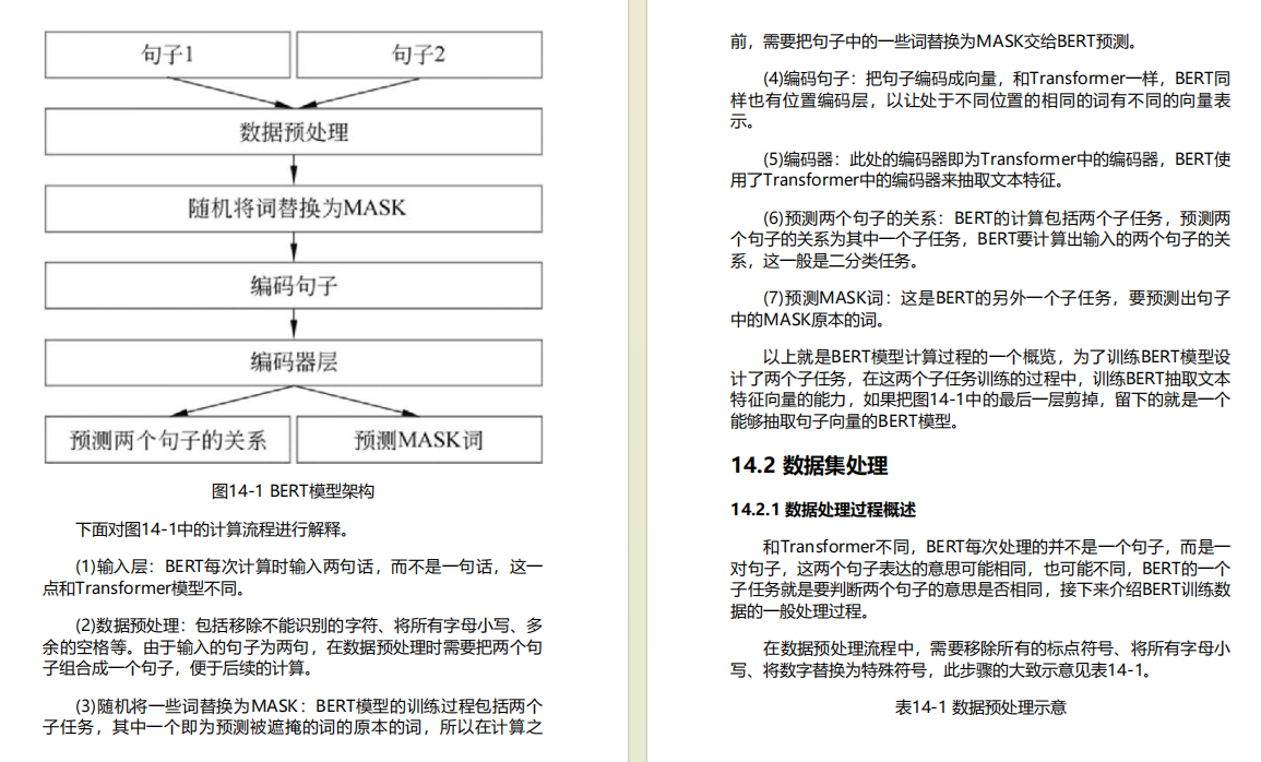 快速上手《HuggingFace自然语言处理详解——基于BERT中文模型的任务实战》（附PDF下载）_大模型_10