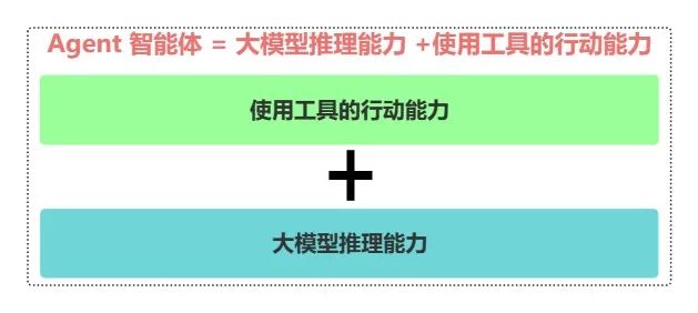 一文剖析AI大模型技术架构的全景视图：从基础实施层、云原生层、模型层、应用技术层、能力层、到应用层_人工智能_02