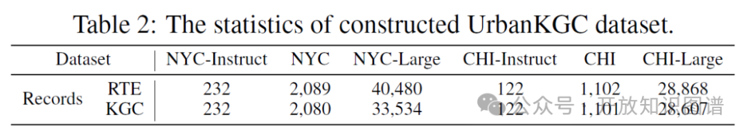 大模型论文 | UrbanKGent：基于大模型智能体的城市知识图谱构建框架（NeurIPS2024）_人工智能_04