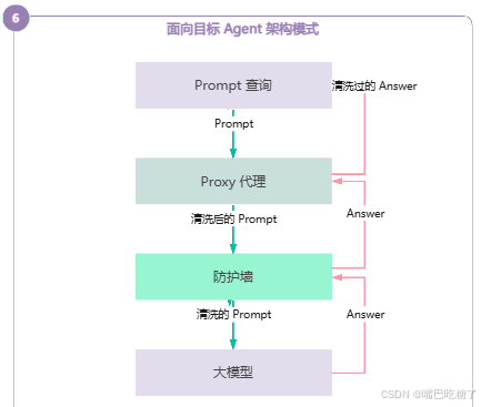 如何为你的大模型应用选择最佳架构？六大模式全面解读_ai_06