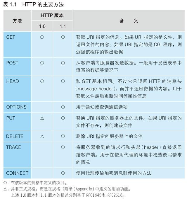 豆瓣9.1，畅销15万册，这本书被上千人评为计算机入门科普经典神作！_Web_05