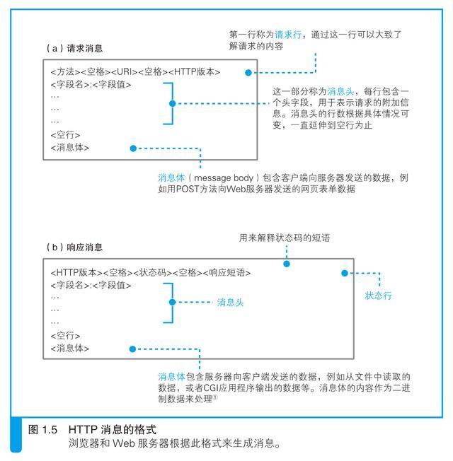 豆瓣9.1，畅销15万册，这本书被上千人评为计算机入门科普经典神作！_开发语言_06