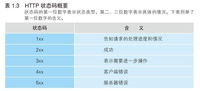 豆瓣9.1，畅销15万册，这本书被上千人评为计算机入门科普经典神作！_Web_09