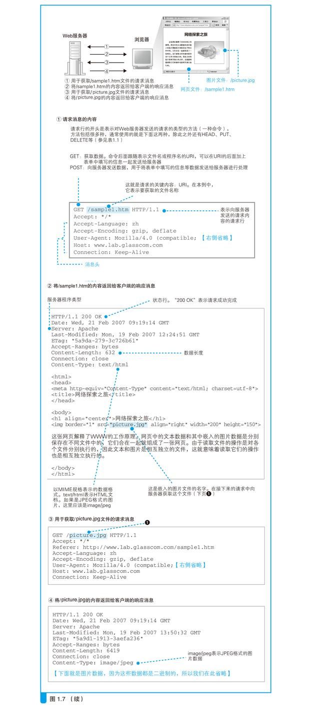 豆瓣9.1，畅销15万册，这本书被上千人评为计算机入门科普经典神作！_服务器_10