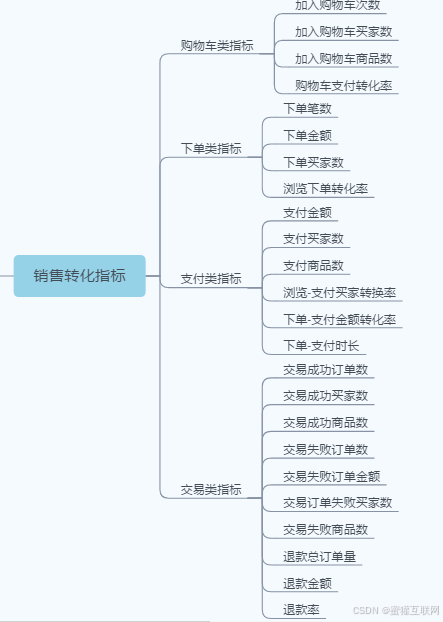 电商运营指标分析_新媒体运营_03