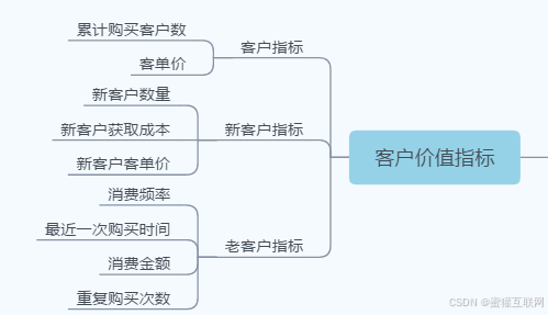 电商运营指标分析_流量运营_04