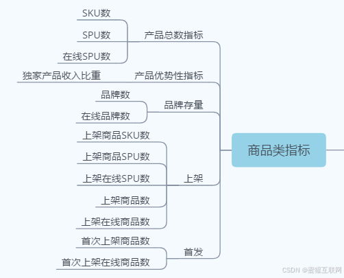 电商运营指标分析_流量运营_05