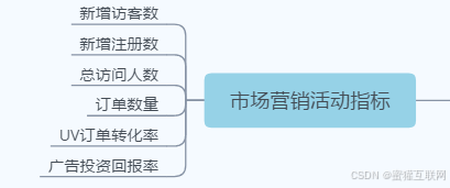 电商运营指标分析_流量运营_06