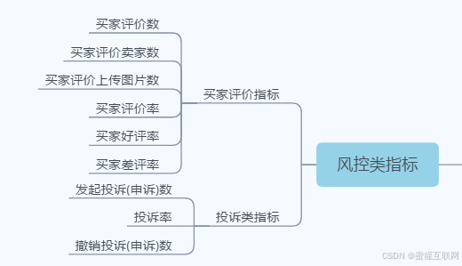 电商运营指标分析_运营分析_07