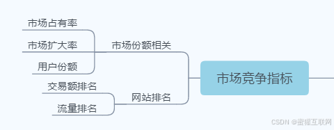 电商运营指标分析_访问者_08