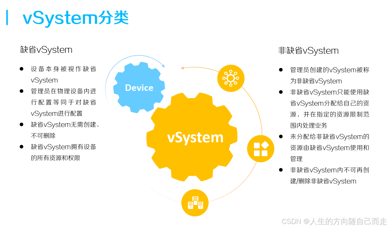 96 vSystem_安全域_02