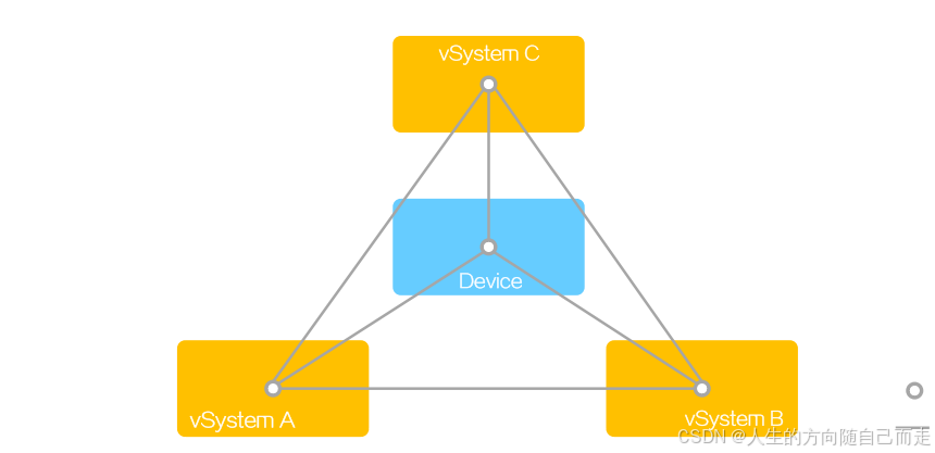 96 vSystem_php_05