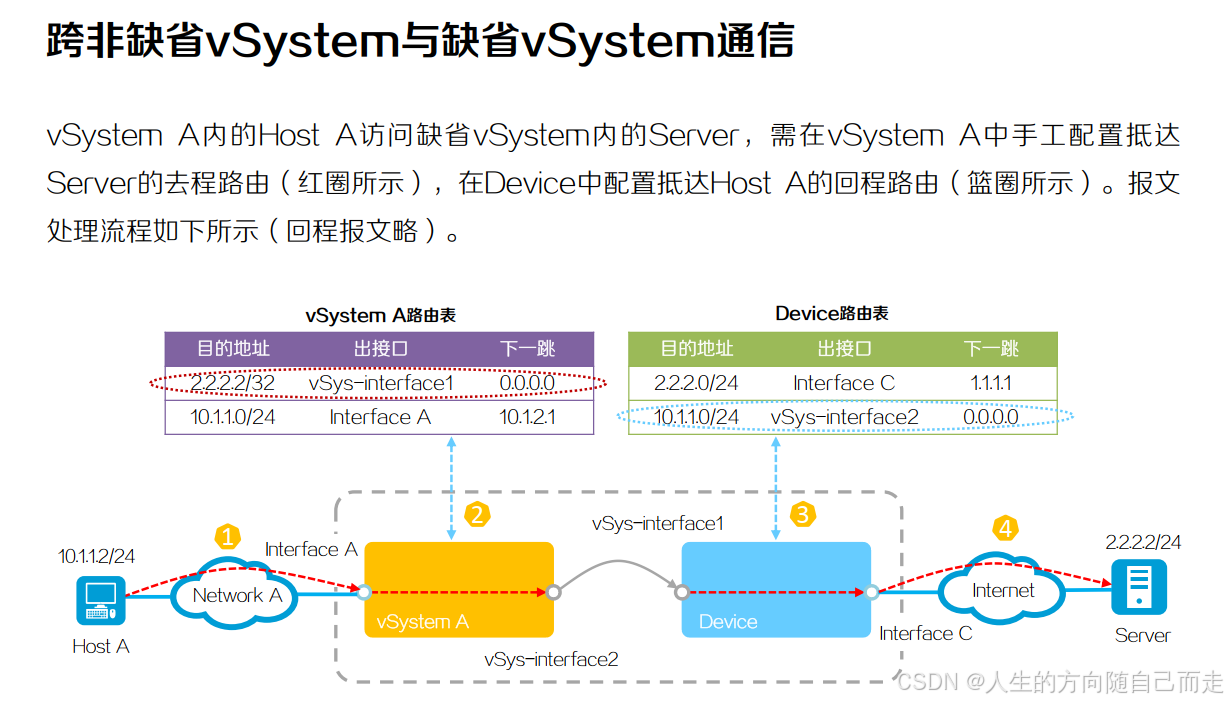 96 vSystem_安全域_06