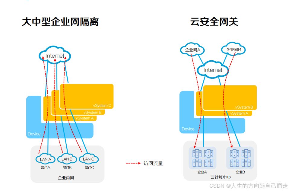 96 vSystem_开发语言_10