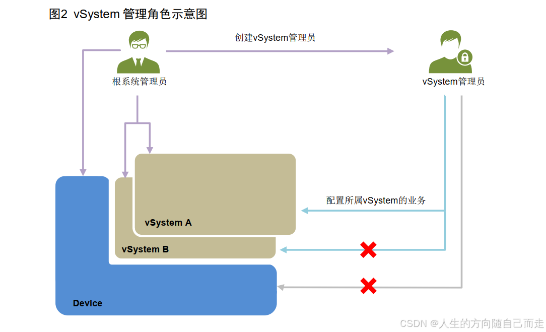 96 vSystem_安全策略_12