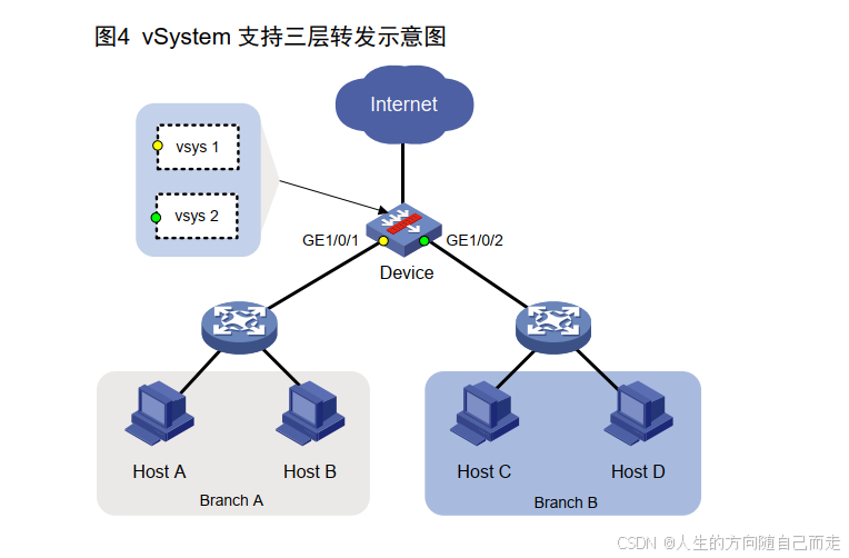 96 vSystem_系统管理员_14