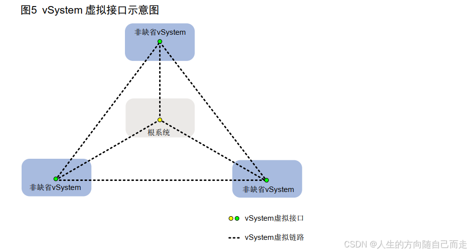 96 vSystem_安全域_15