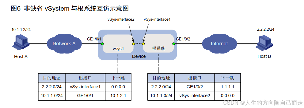 96 vSystem_开发语言_16