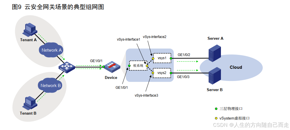 96 vSystem_开发语言_20