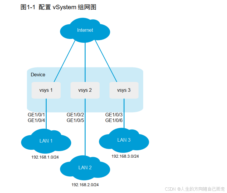 96 vSystem_安全域_22