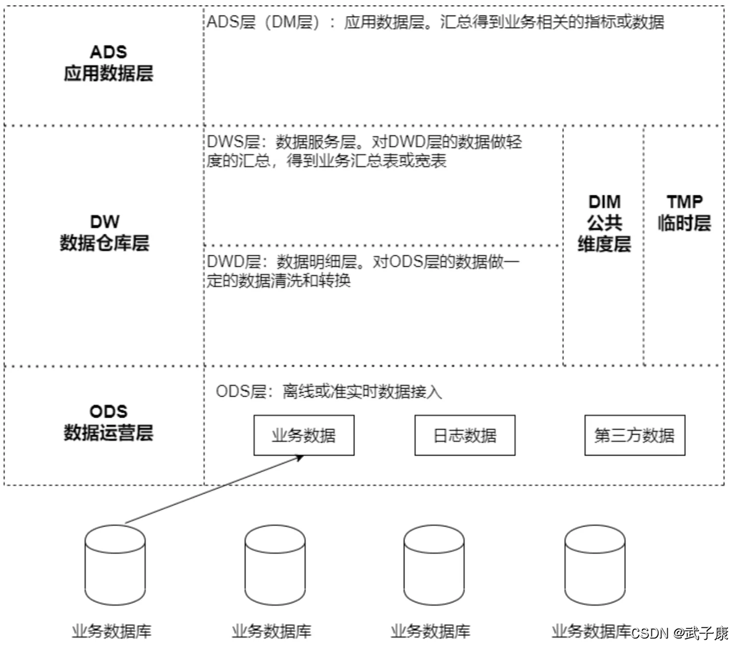 大数据-252 离线数仓 - Airflow 任务调度 Crontab简介 任务集成部署 入门案例_hadoop